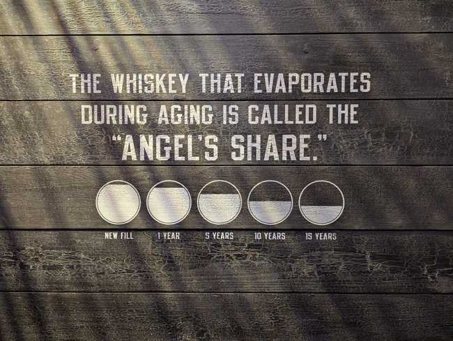 Wood planks with the text "The whiskey that evaporates during aging is called the 'angel's share.'" Beneath is a
visual representation of the amount of whiskey inside a barrel over the years.