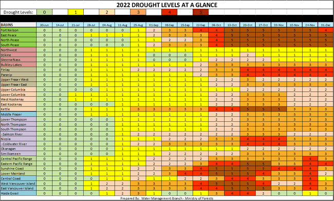 BC Drought Levels   December 1st 2022  1669915173097  w1198